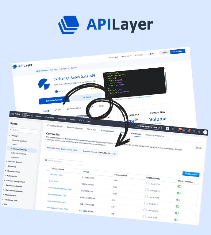 Image showing Currencies being syncronized from API Layer to Zoho CRM