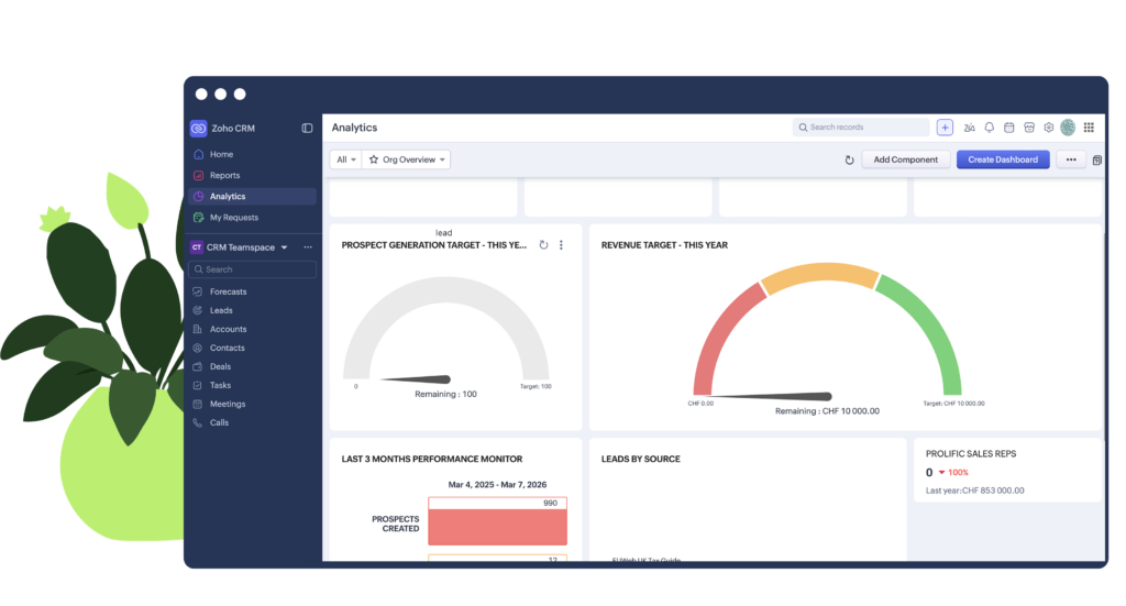 Image showing zoho crm analytics dashboard